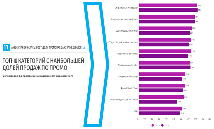 Инфографика