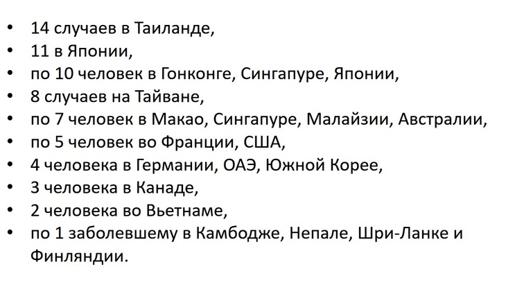 Количество зараженных коронавирусом по странам