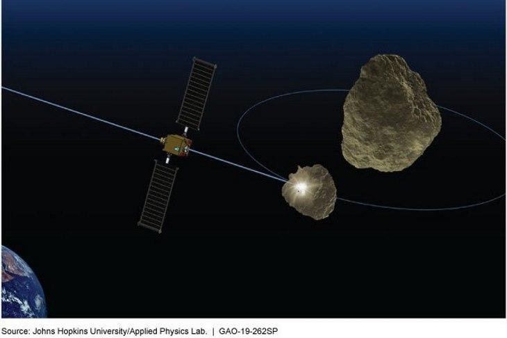 Чтобы спасти Землю в NASA научатся двигать астероиды 