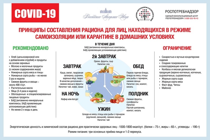 Меню от ФИЦ питания, биотехнологии и безопасности пищи