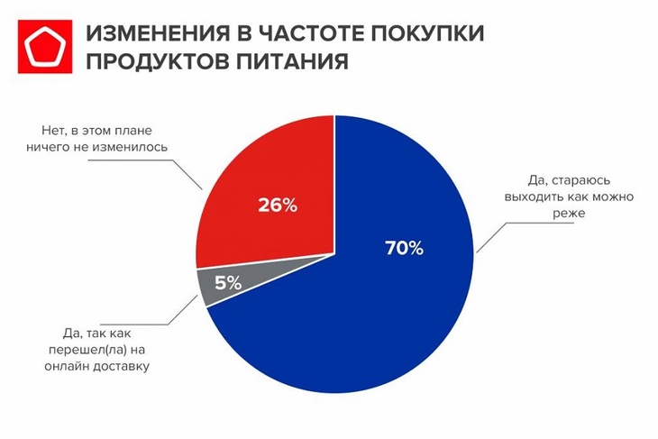 Россияне массово отказываются от алкоголя, сладостей и колбасы Россияне массово отказываются от алкоголя, сладостей и колбасы