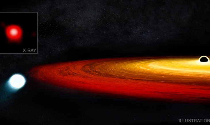 Черный дыры «научились» создавать планеты