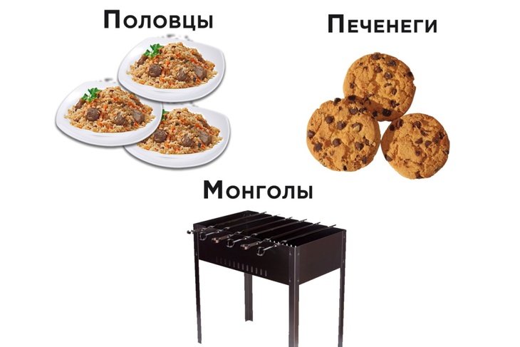 "Половцы, печенеги, монголы." Интернет-мем