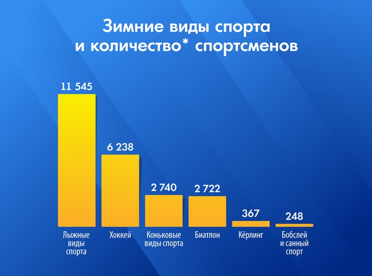 Готовь сани летом...
