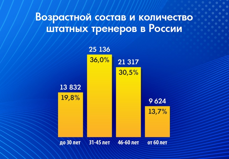 Тренер — всему голова!