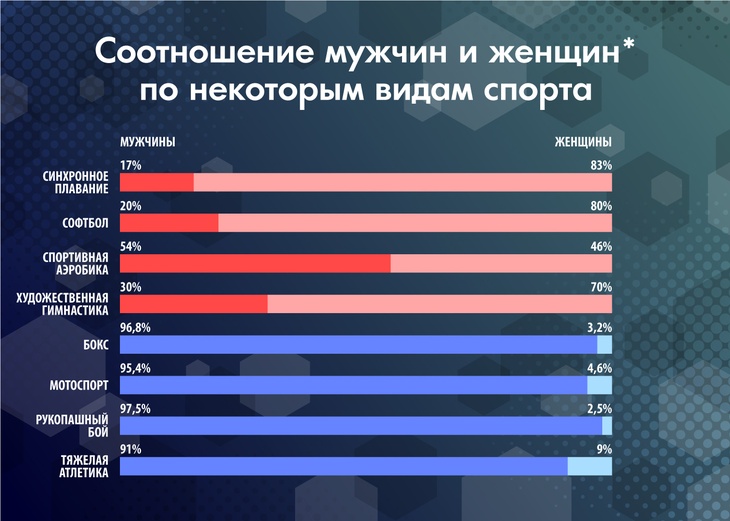 А ну-ка, девушки!