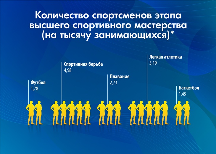 Тернистый путь к славе