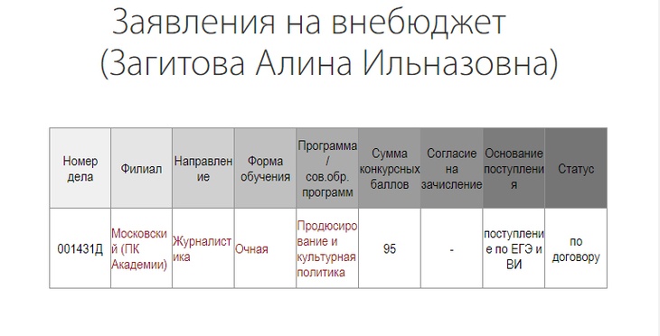 Мгюа список подавших документы