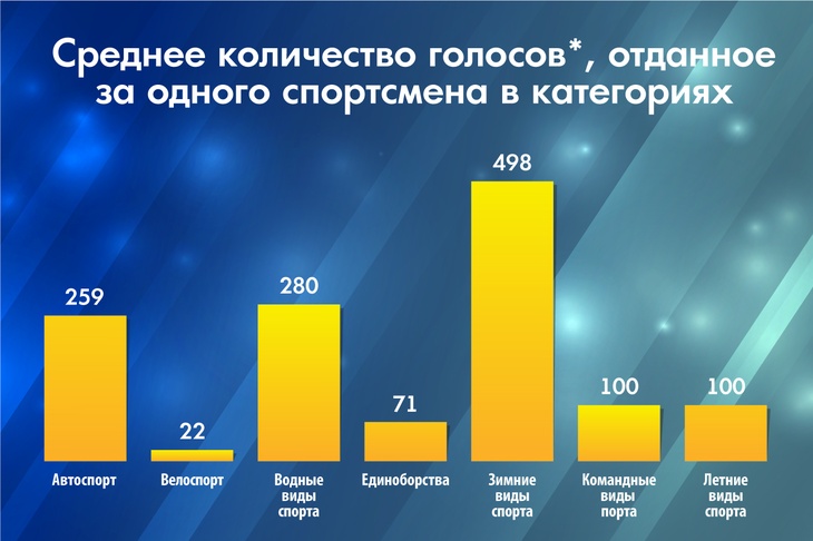 Кто болеет за своих?