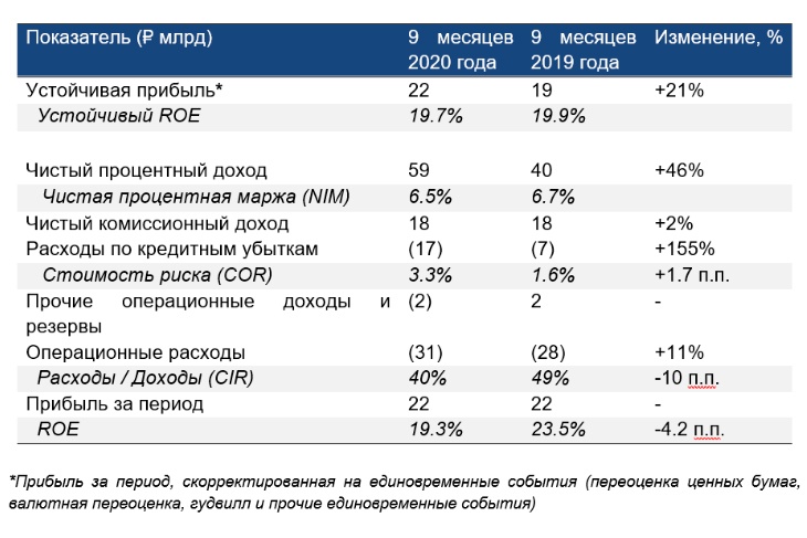 Тарифный план стандартный совкомбанк