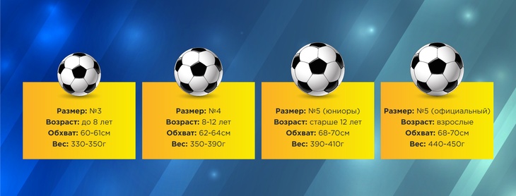 Такой разный футбол