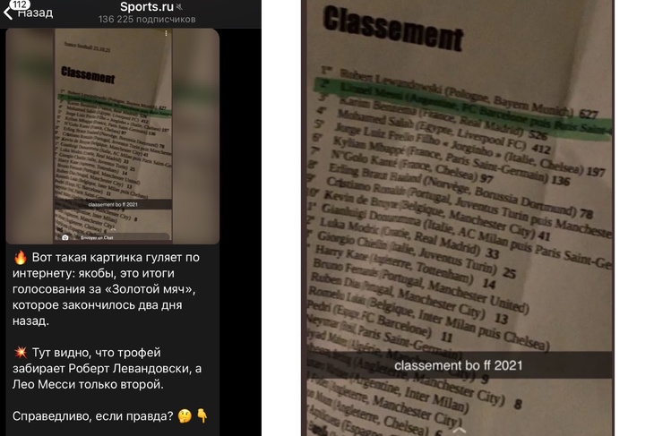 Месси и Роналду пролетели: в Сеть слили итоги голосования на футбольный трофей «Золотой мяч»