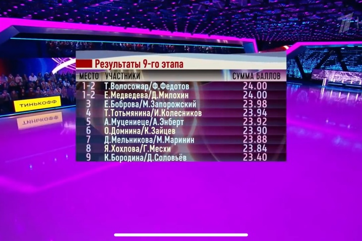 Турнирная таблица шоу «Ледниковый период 2021»: как позорились и восхищали участники за весь сезон