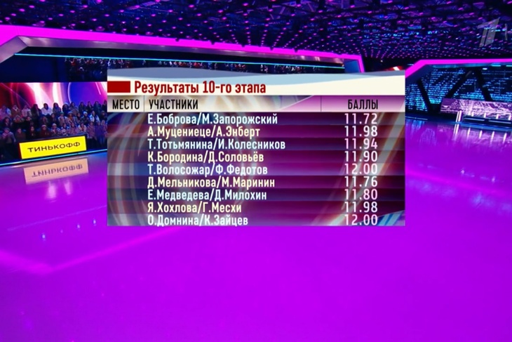Турнирная таблица шоу «Ледниковый период 2021»: как позорились и восхищали участники за весь сезон