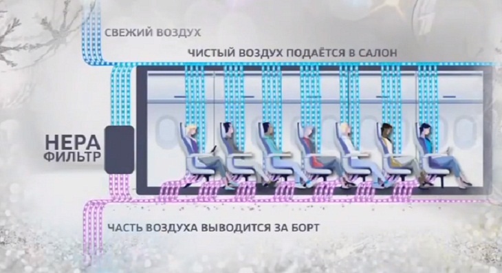 «Чаще, чем в операционной»: Малышева рассказала, почему в самолете невозможно «подхватить» ковид