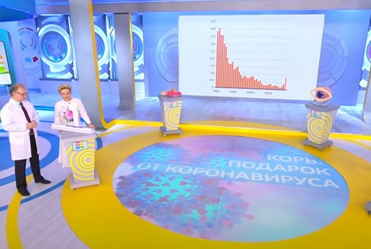 «Поражение мозга и смерть или жизнь без мозга»: Малышева назвала опаснейшую детскую болезнь