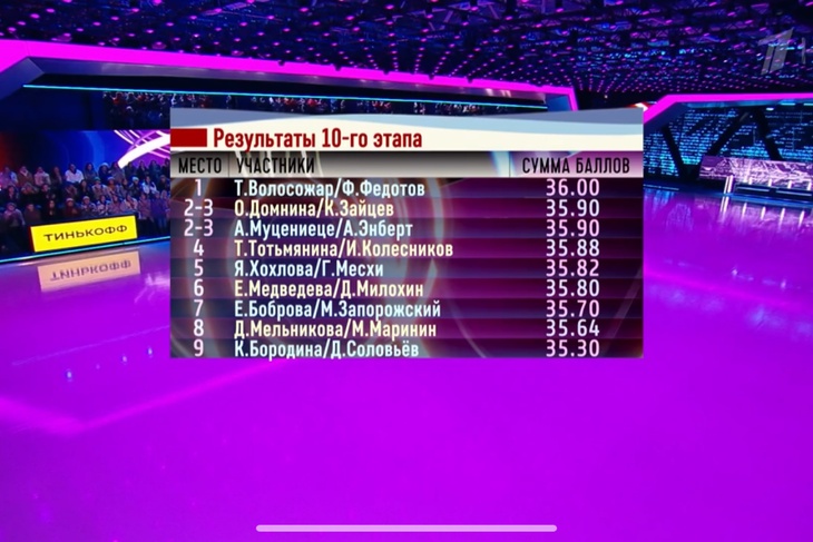 Турнирная таблица шоу «Ледниковый период 2021»: как позорились и восхищали участники за весь сезон