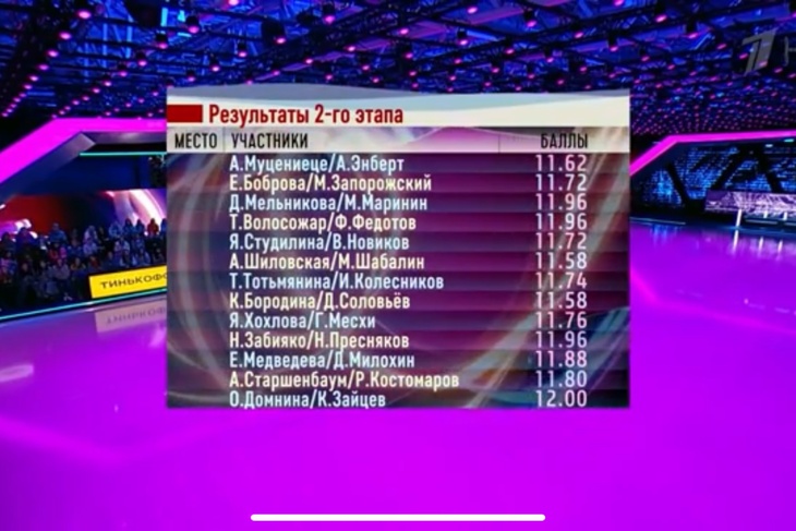 Турнирная таблица шоу «Ледниковый период 2021»: как позорились и восхищали участники за весь сезон