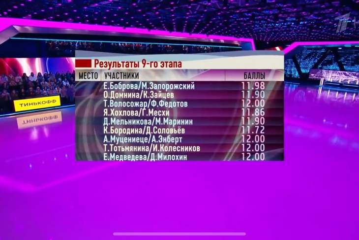 Турнирная таблица шоу «Ледниковый период 2021»: как позорились и восхищали участники за весь сезон