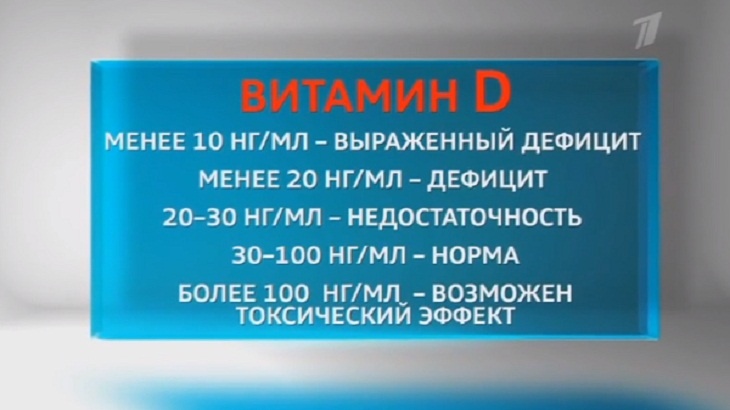 «Приводит к остановке сердца»: кадриолог назвал смертельную опасность витамина D