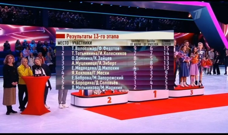 Бородина, Запорожский, Мельникова, Месхи: названы аутсайдеры нового сезона «Ледникового периода»