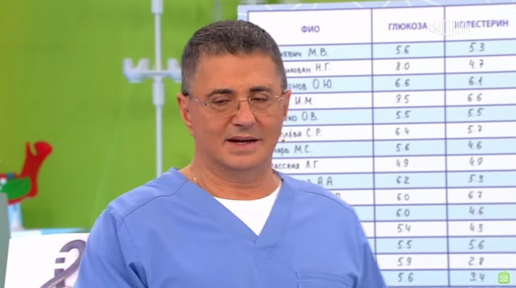 Умирает каждый четвертый: врач Мясников назвал главные причины жуткого метаболического синдрома