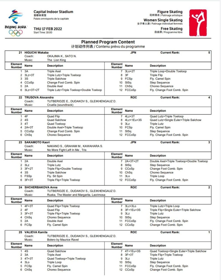 Убойный контент! Известно, как удивят Валиева, Щербакова и Трусова в произвольных номерах Олимпиады