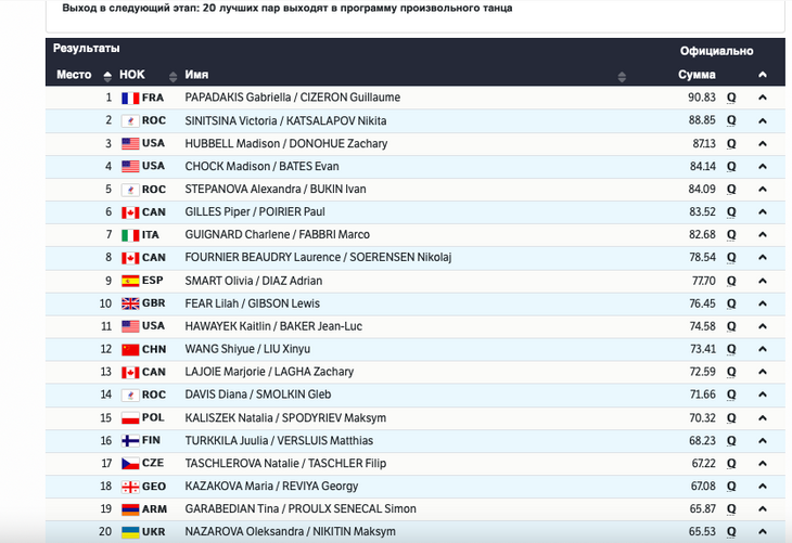 Безумно страстные! Видео, как Степанова и Букин растопили лед на Олимпиаде-2022 
