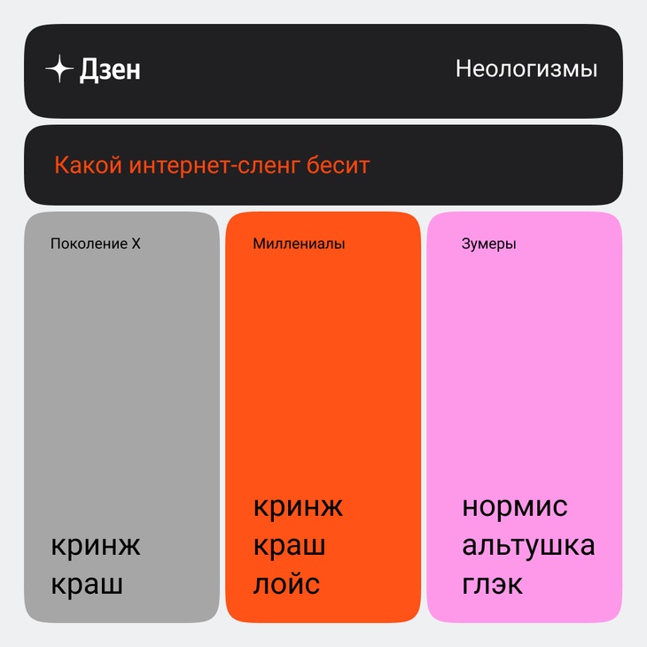 Аналитики выяснили, какой сленг используют россияне разных возрастных категорий