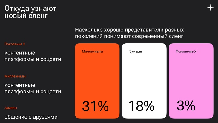 Аналитики выяснили, какой сленг используют россияне разных возрастных категорий