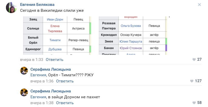 Слитый список. Маска шоу участники таблица. Шоу маска список участников.